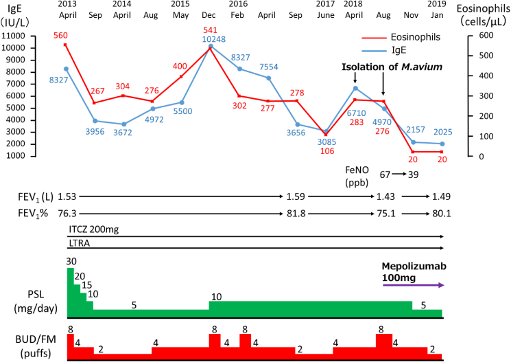 Fig. 4