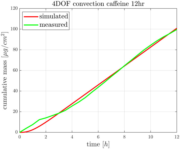 Fig 5