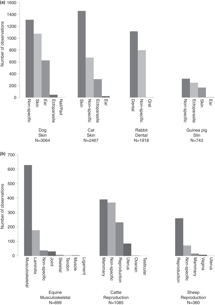 FIG 3: