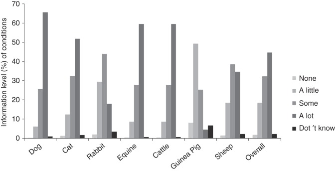 FIG 6: