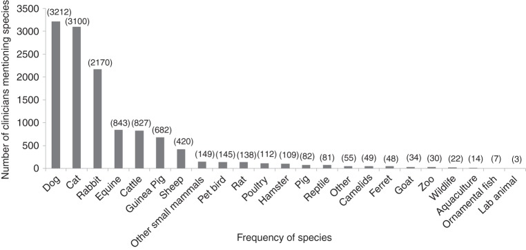 FIG 2: