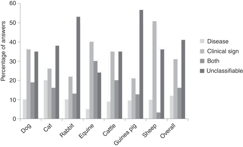 FIG 4: