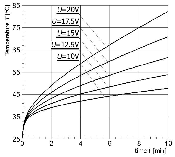 Figure 8