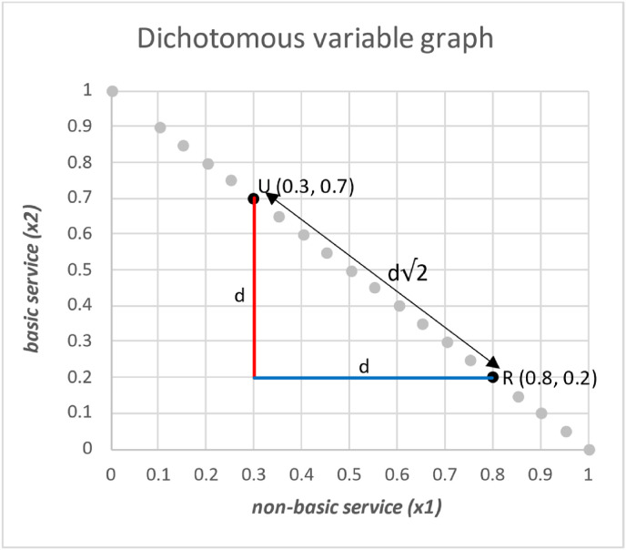 Fig. B.1