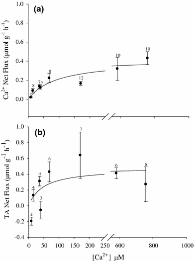 Fig. 7