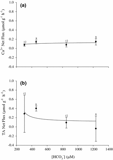 Fig. 8