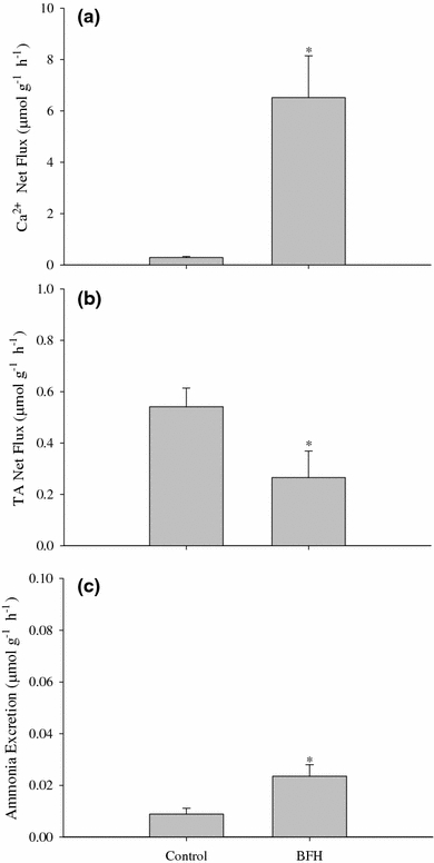 Fig. 9