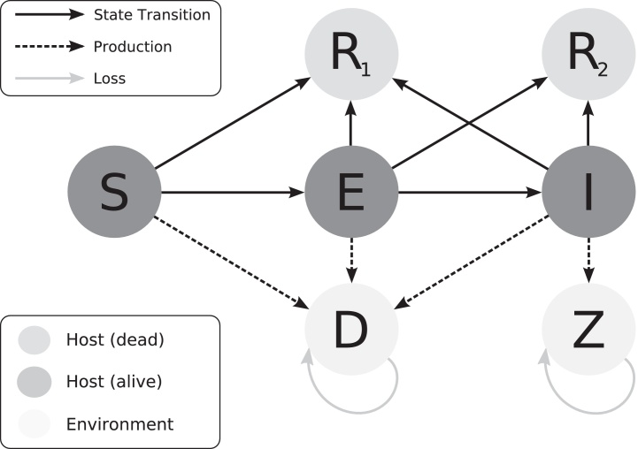 Fig. 1