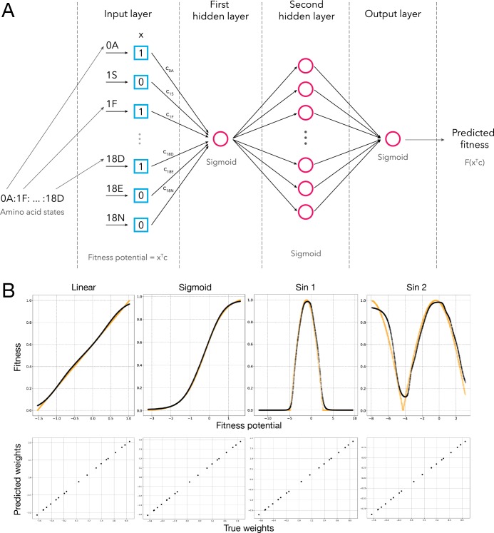 Fig 4