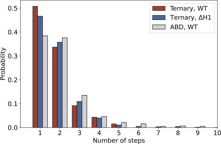 Figure 3—figure supplement 1.