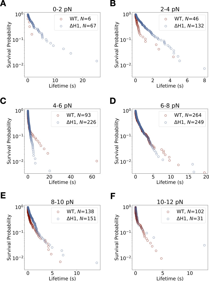 Figure 5—figure supplement 2.