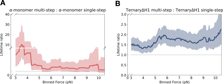 Figure 6—figure supplement 1.