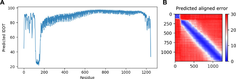 Figure 1—figure supplement 1.