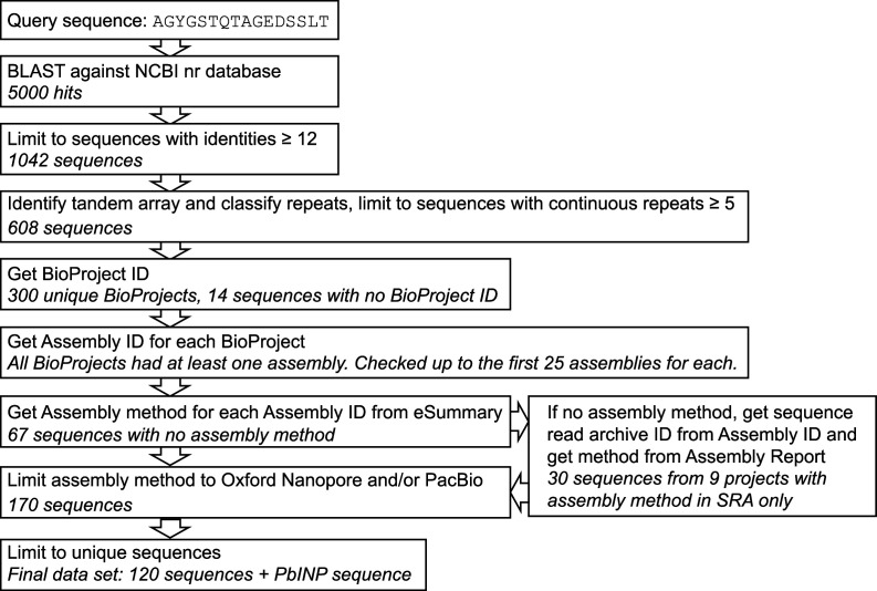 Figure 1—figure supplement 2.