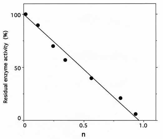 Fig. (6)