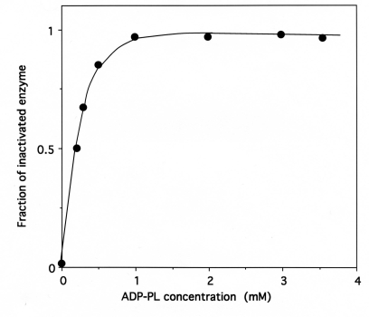 Fig. (7)