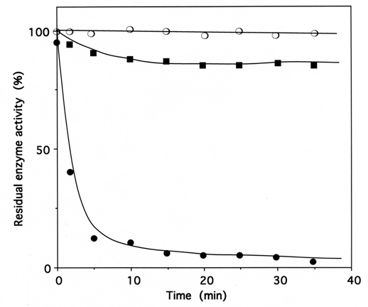 Fig. (5)