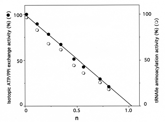 Fig. (4)