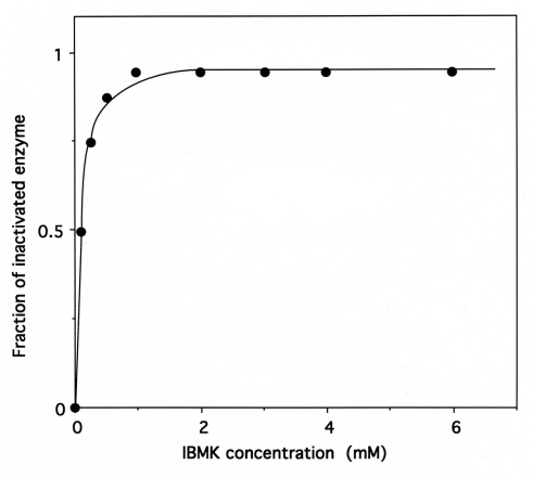 Fig. (9)