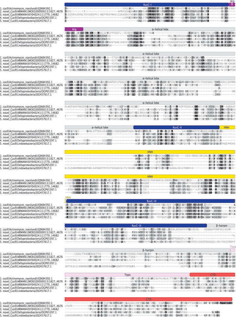 Extended Data Figure 5