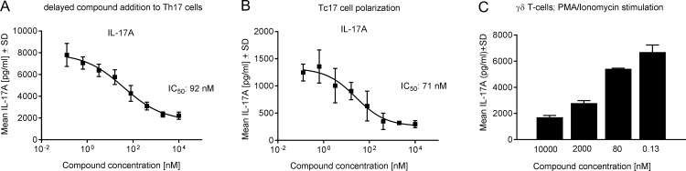 Fig 4