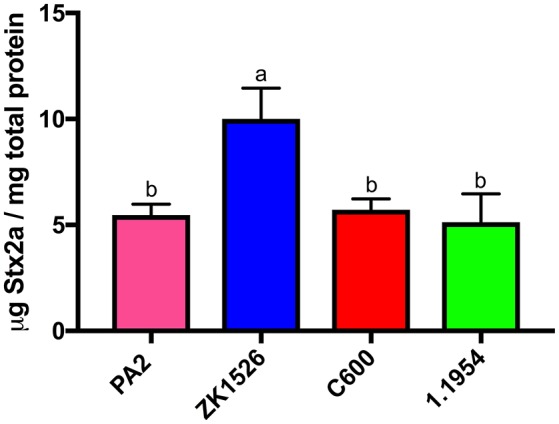 Figure 7