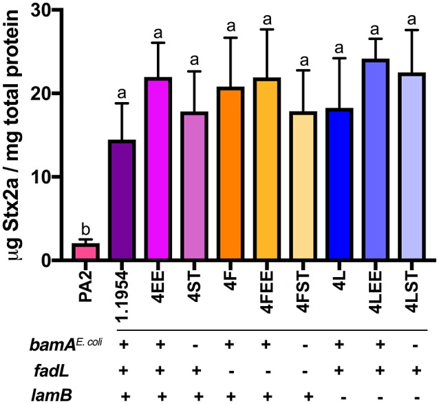 Figure 5