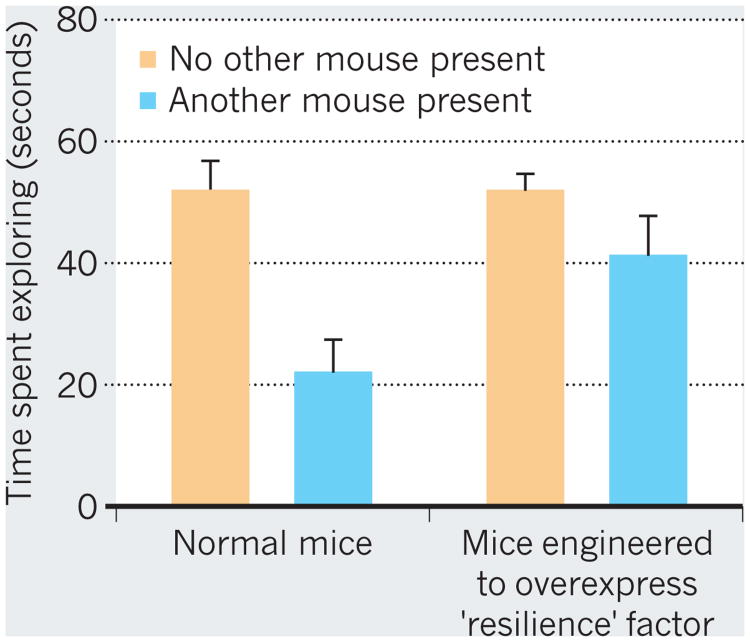 A Switch for Resilience