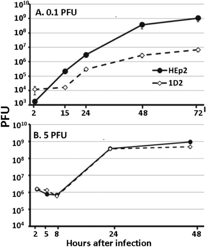 Fig. 7.