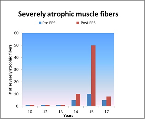 Fig 5.