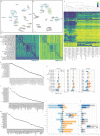 Extended Data Fig. 8