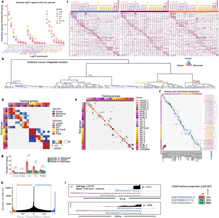 Extended Data Fig. 3