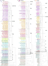 Extended Data Fig. 2