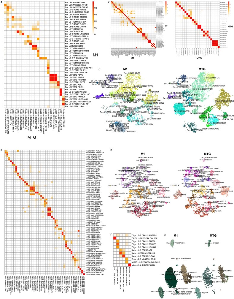 Extended Data Fig. 10