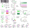 Extended Data Fig. 12