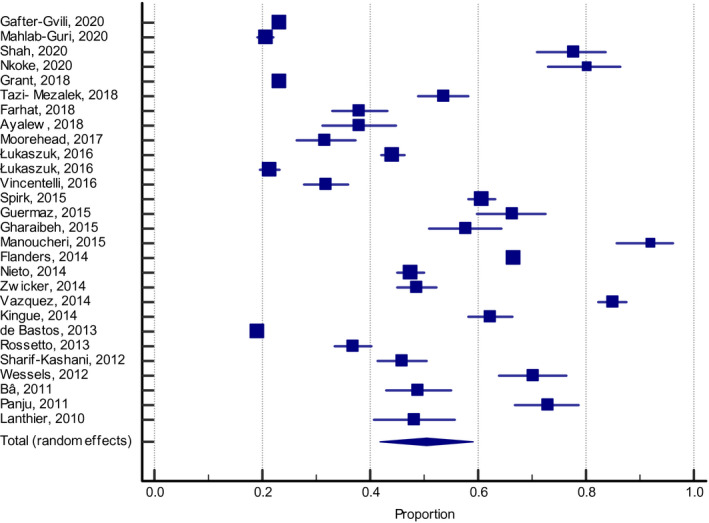 FIGURE 1