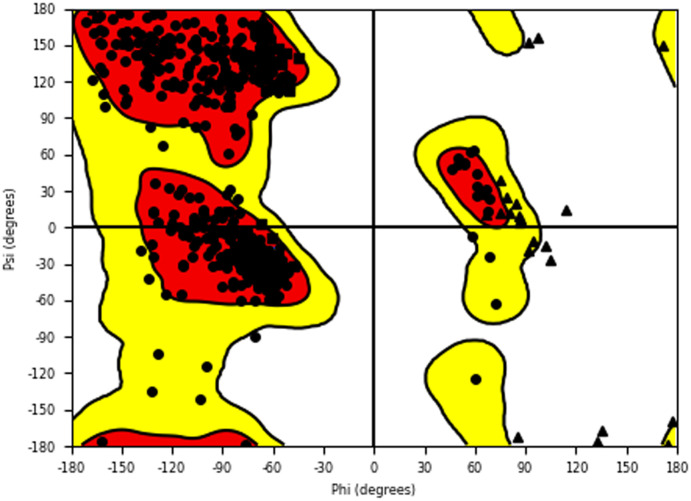 Fig. 9