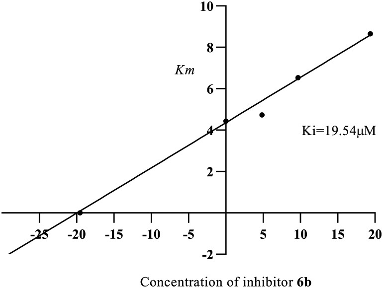 Fig. 5