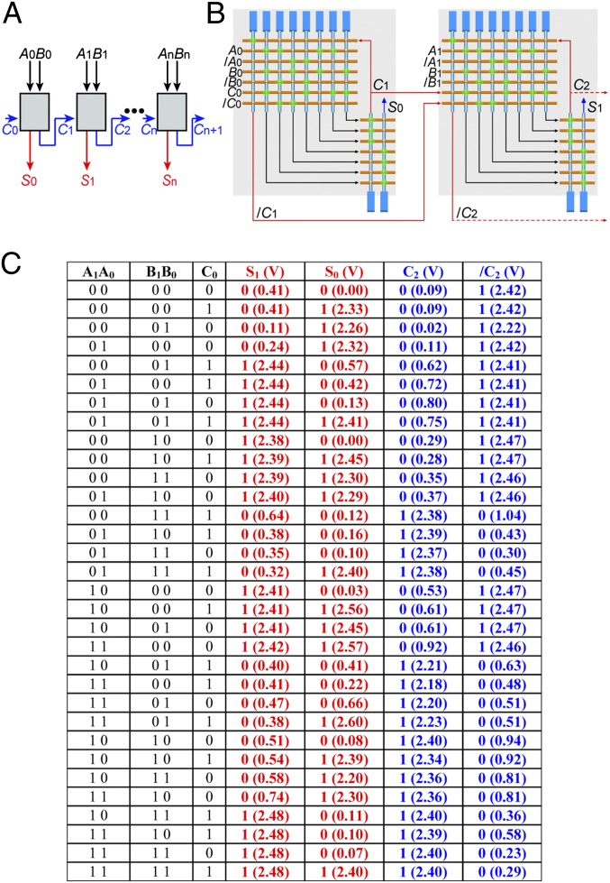 Fig. 4.