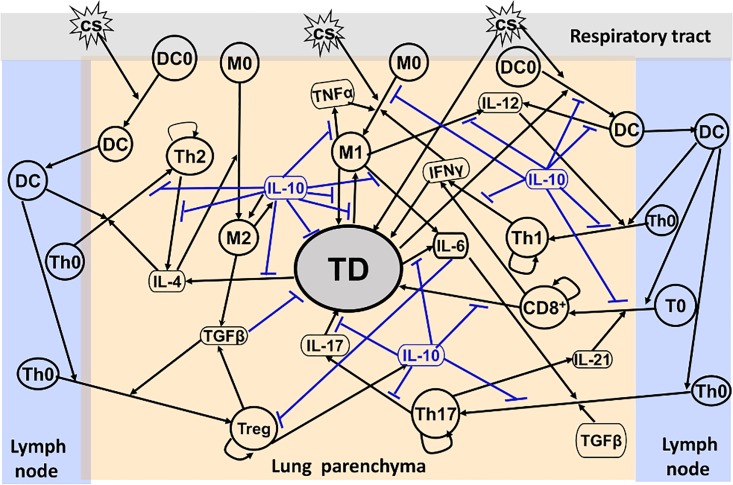 Fig 1