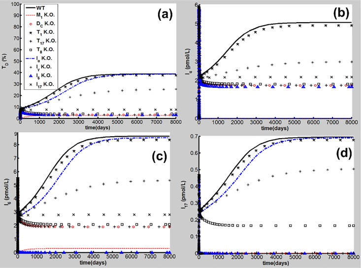 Fig 10