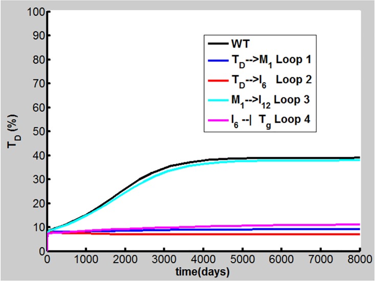 Fig 11