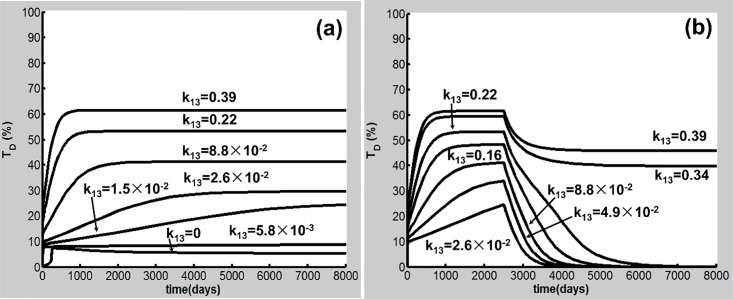 Fig 9