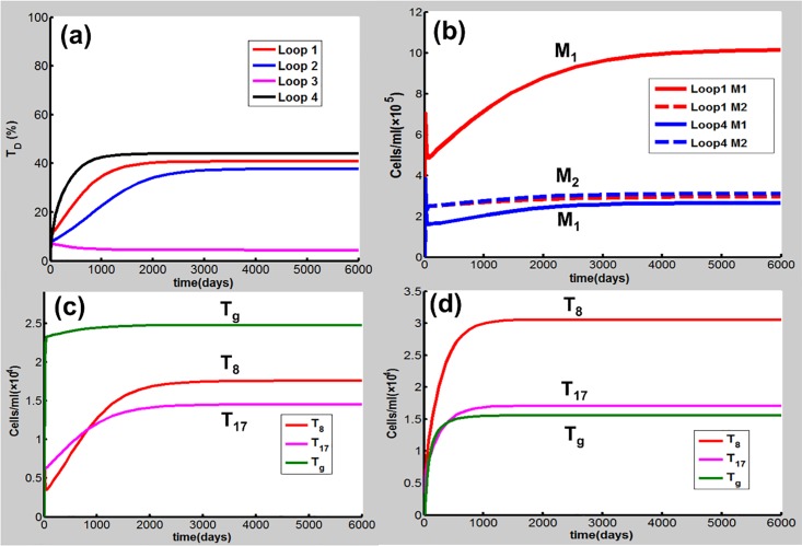 Fig 12