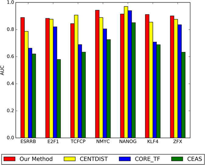 Figure 6