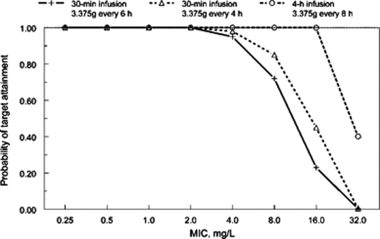 Figure 4.