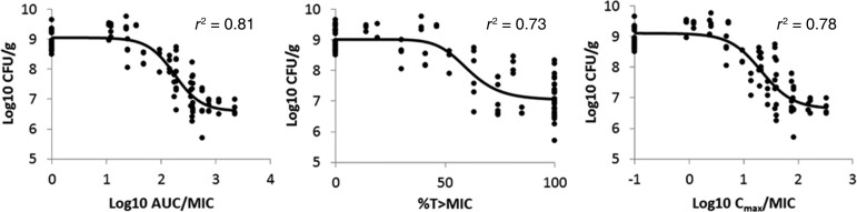 Figure 1.