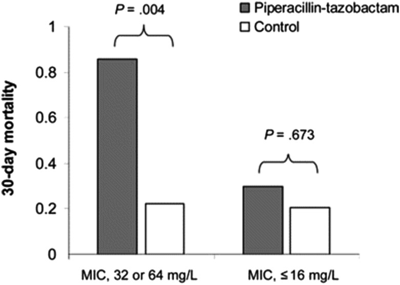 Figure 5.