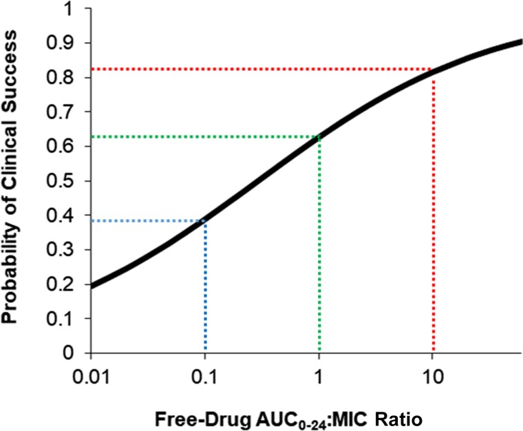 Figure 2.