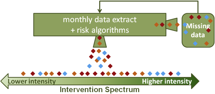 Figure 1